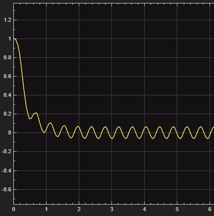 PID response simulation 2